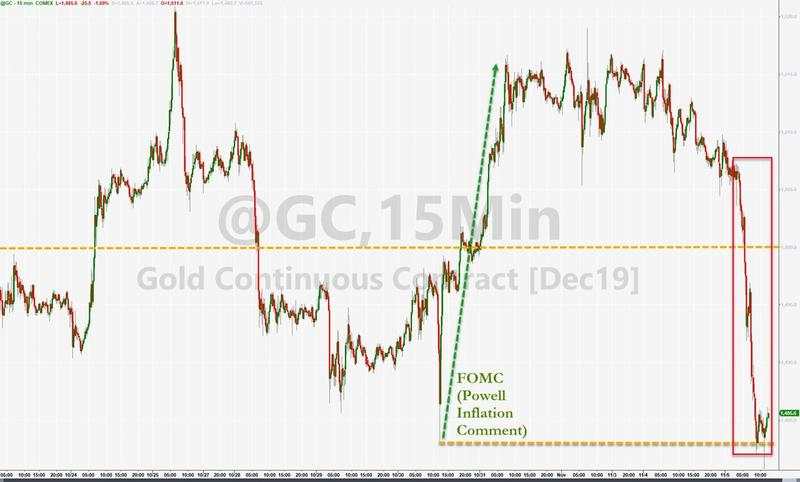 发生了什么？美元指数升穿98关口 金价一夜重挫30美元！
