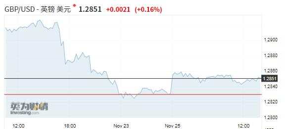 【亚盘汇市】美元持稳纽元领涨汇市，贸易不确定性继续困扰市场