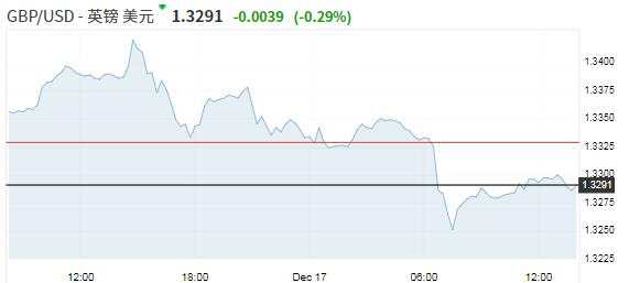 【亚盘汇市】英退新担忧打击英镑，央行降息倾向令澳元承压
