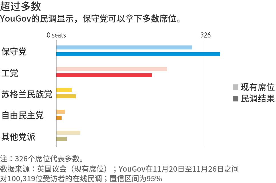 美元/日元维持在六个月高点附近，主要货币限于窄幅区间交投