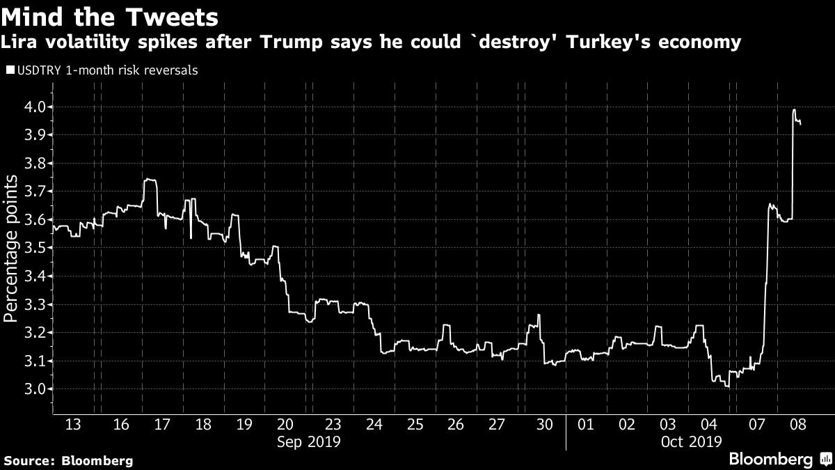大戏还未上演，土耳其当局已经出手预防里拉暴跌