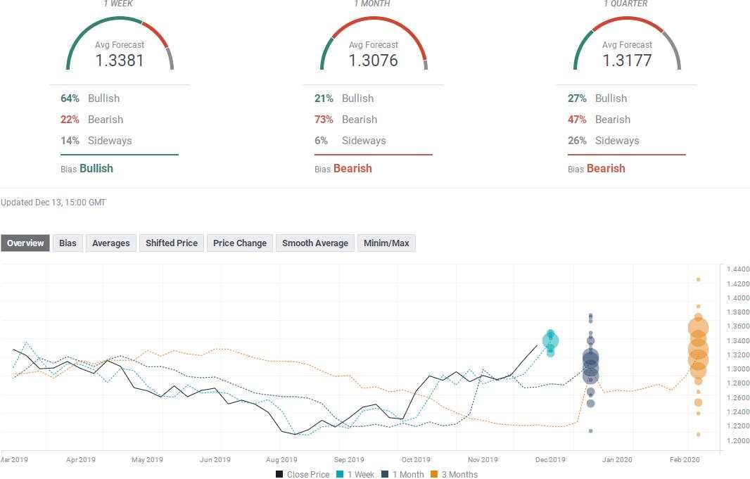外汇投资者必看！七大货币对最新汇率预测(12月16日当周)