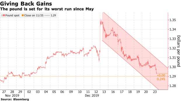 英国 汇价 约翰逊 经济 跌势 降息