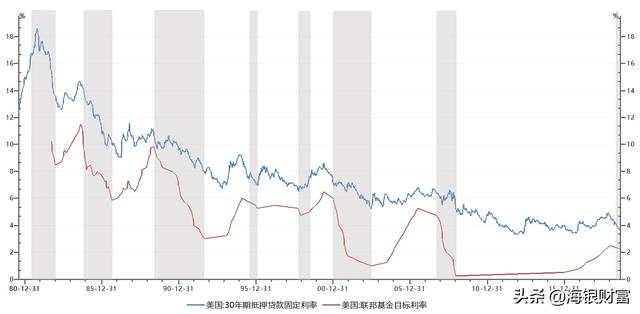 利率一倒挂，美国就凉凉？