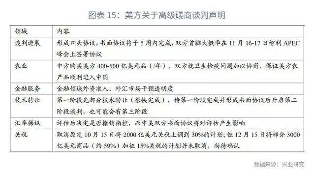 「外汇市场」中美汇率协定如何影响人民币走势—汇率与贵金属周度观察