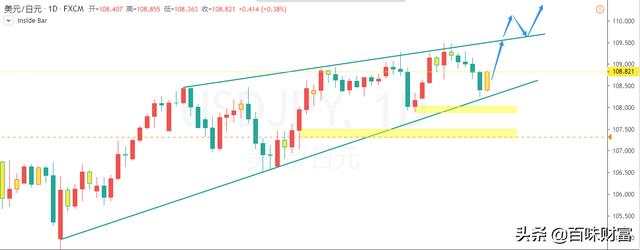 给你们捋一下外汇各品种的思路