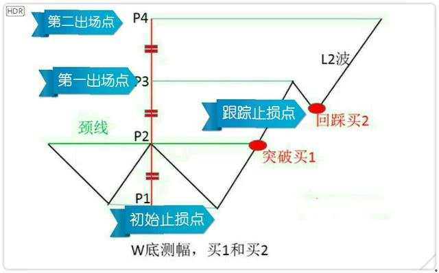 我的交易信仰就是：交易前想到最坏的结果留下防备的措施和退路。