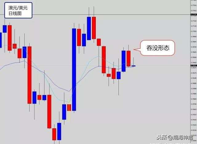 交易外汇19年，交易从不用技术指标，有它才是盈利王道！附策略图