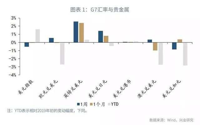 「外汇市场」中美汇率协定如何影响人民币走势—汇率与贵金属周度观察