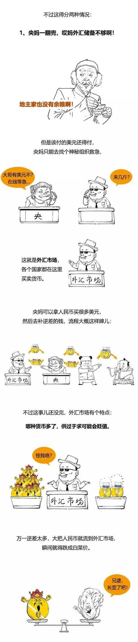 一口气看懂外汇储备