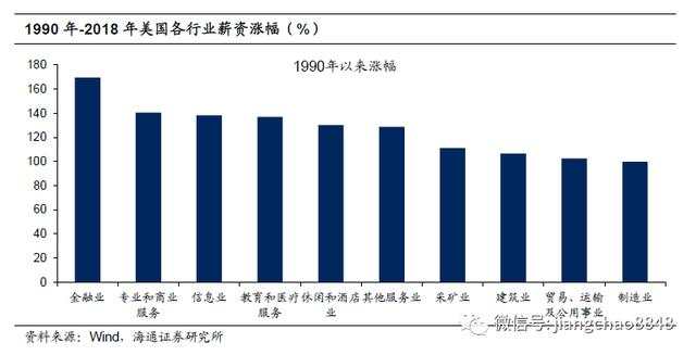 海通姜超：特朗普缓解了美国的贫富差距吗？