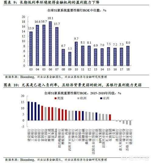 国际清算银行严厉警告：欧美量化宽松严重损害世界经济