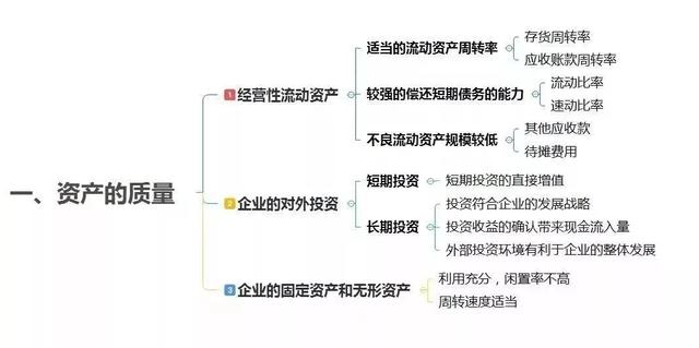财务分析没思路？你需要这10张思维导图