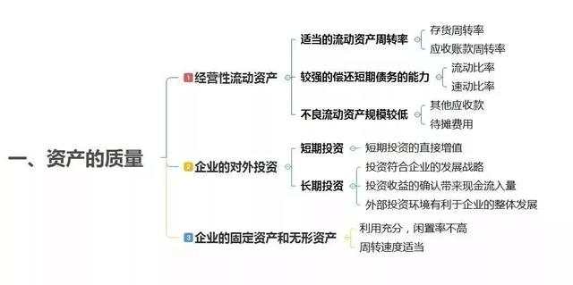 财务分析没思路？你需要这10张思维导图