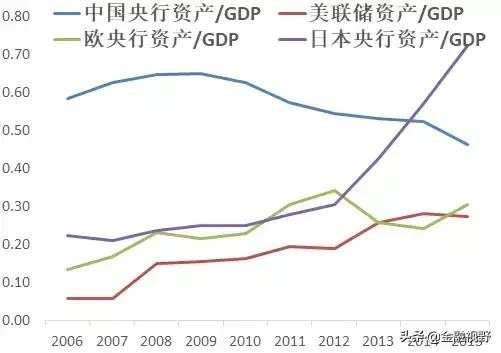 货币政策如何影响中国经济的演变