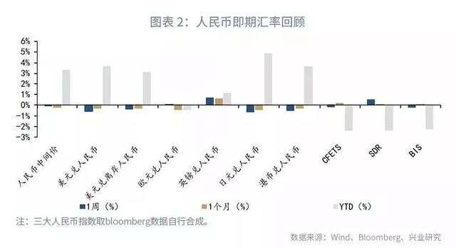 「外汇市场」中美汇率协定如何影响人民币走势—汇率与贵金属周度观察