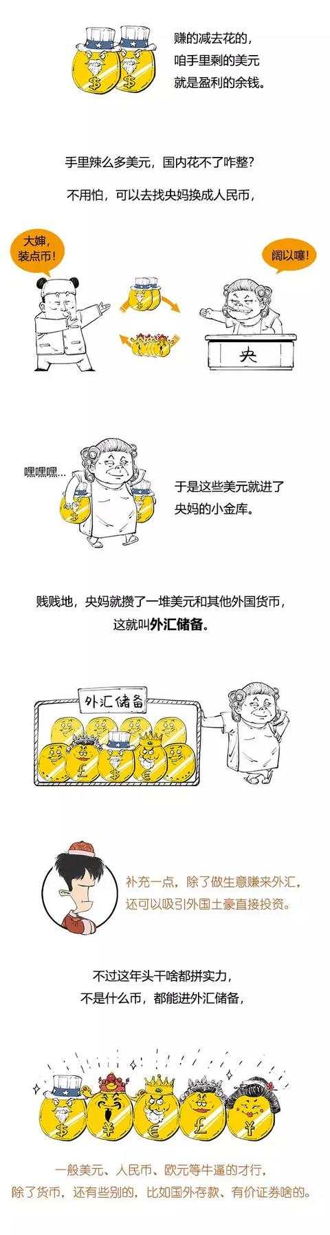 一口气搞懂外汇储备