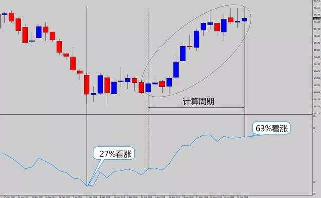 交易外汇12年，我从不用技术指标，它才是盈利王道！（多图）