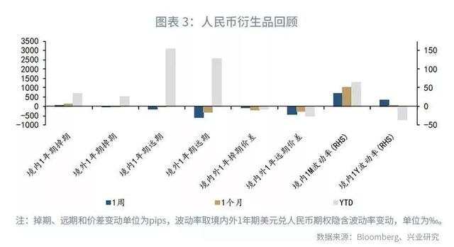 「外汇市场」中美汇率协定如何影响人民币走势—汇率与贵金属周度观察