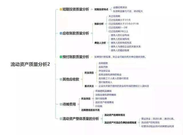 财务分析没思路？你需要这10张思维导图