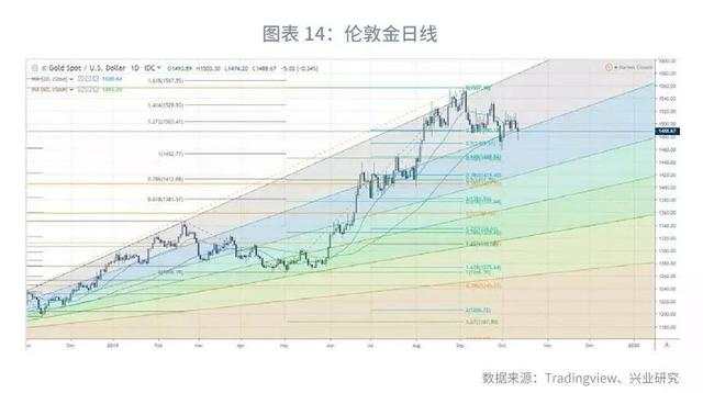 「外汇市场」中美汇率协定如何影响人民币走势—汇率与贵金属周度观察