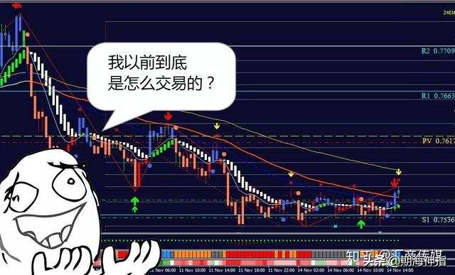 交易外汇19年，交易从不用技术指标，有它才是盈利王道！附策略图