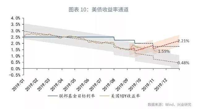 「外汇市场」中美汇率协定如何影响人民币走势—汇率与贵金属周度观察