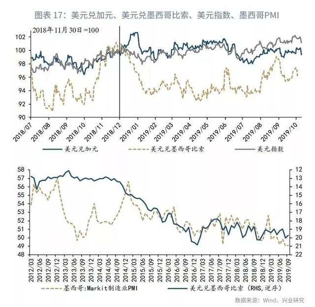 「外汇市场」中美汇率协定如何影响人民币走势—汇率与贵金属周度观察