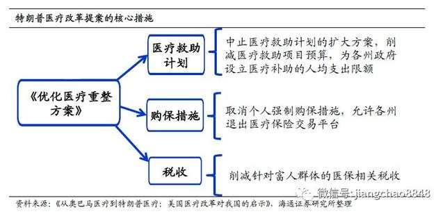 海通姜超：特朗普缓解了美国的贫富差距吗？