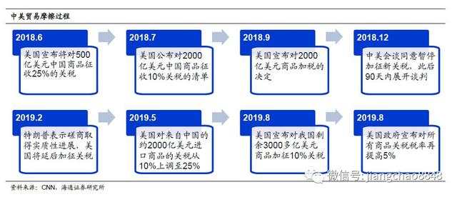 海通姜超：特朗普缓解了美国的贫富差距吗？