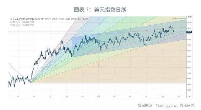 「外汇市场」中美汇率协定如何影响人民币走势—汇率与贵金属周度观察