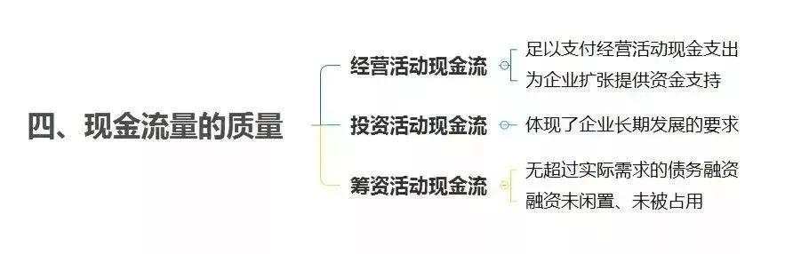 财务分析没思路？你需要这10张思维导图