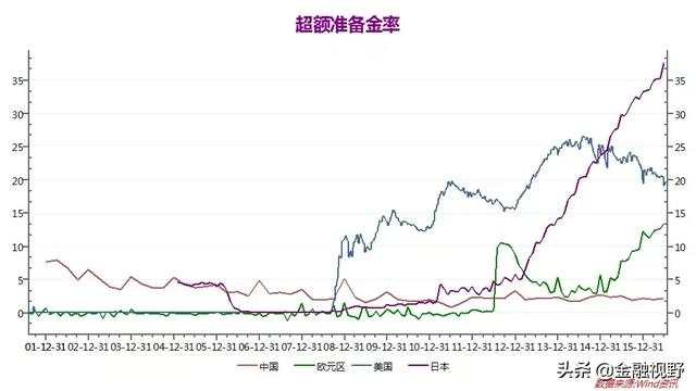 货币政策如何影响中国经济的演变