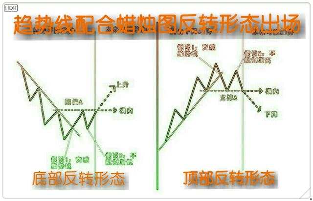 我的交易信仰就是：交易前想到最坏的结果留下防备的措施和退路。