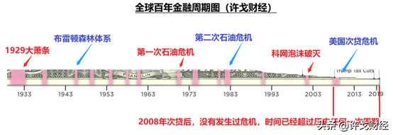 全球经济大萧条真的要来临了吗？