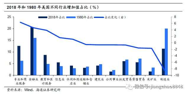 海通姜超：特朗普缓解了美国的贫富差距吗？