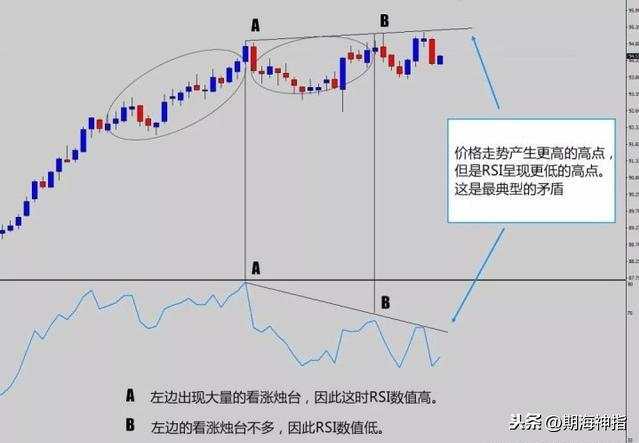 交易外汇19年，交易从不用技术指标，有它才是盈利王道！附策略图