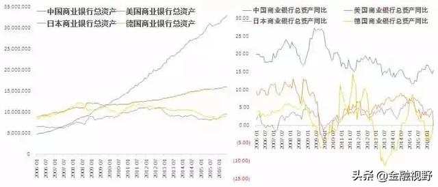 货币政策如何影响中国经济的演变