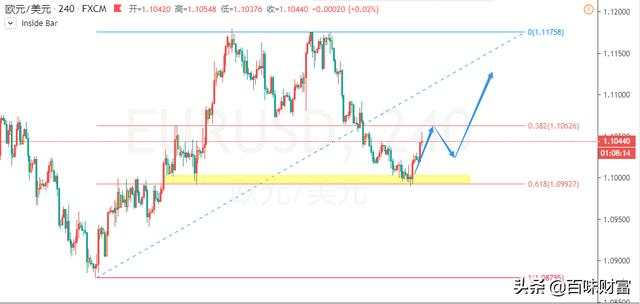 给你们捋一下外汇各品种的思路