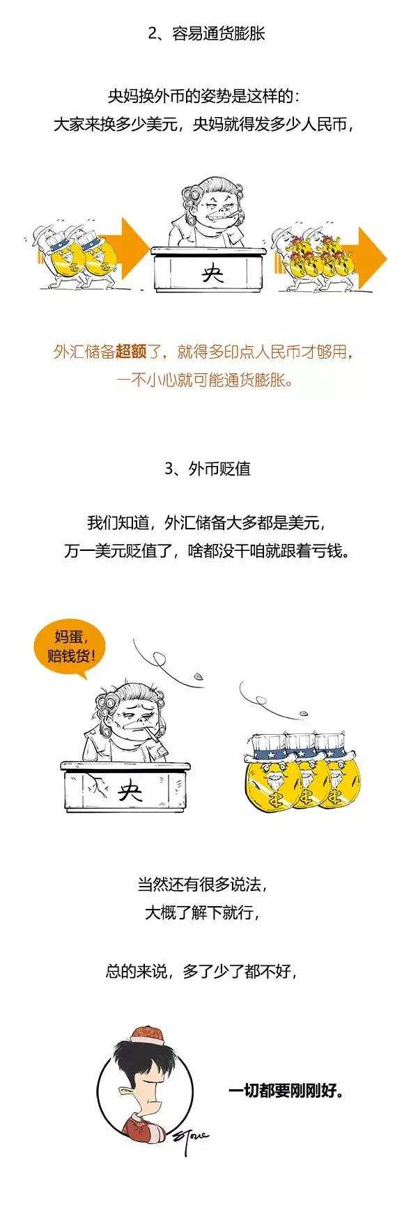 一口气搞懂外汇储备