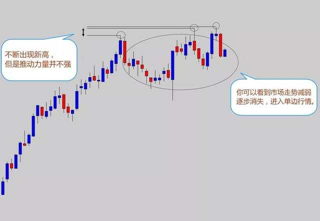 交易外汇12年，我从不用技术指标，它才是盈利王道！（多图）