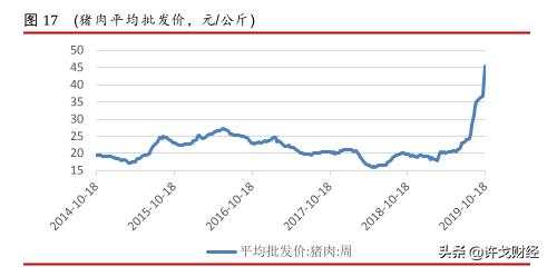 全球经济大萧条真的要来临了吗？