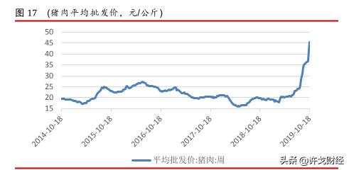 全球经济大萧条真的要来临了吗？