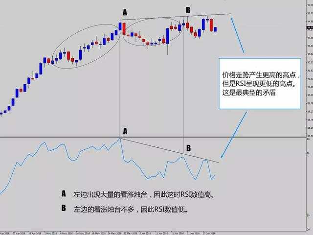 交易外汇12年，我从不用技术指标，它才是盈利王道！（多图）