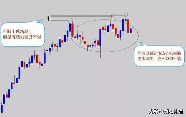 交易外汇19年，交易从不用技术指标，有它才是盈利王道！附策略图