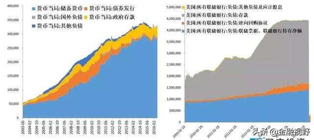 货币政策如何影响中国经济的演变