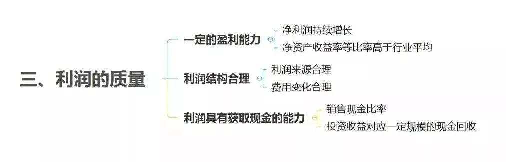 财务分析没思路？你需要这10张思维导图