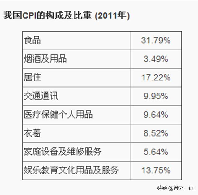 投资理财：通货膨胀与投资陷阱