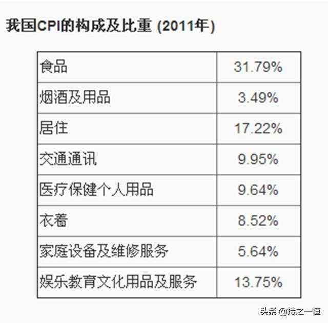 投资理财：通货膨胀与投资陷阱