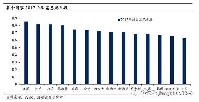 海通姜超：特朗普缓解了美国的贫富差距吗？